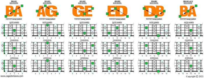 BAGED octaves C pentatonic minor scale box shapes (13131 sweep pattern)